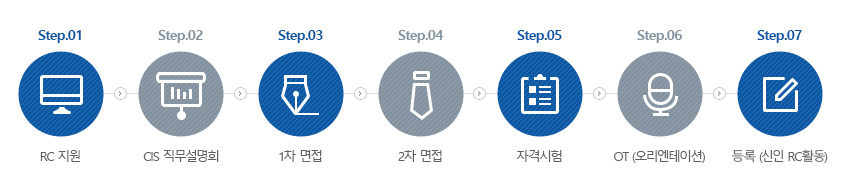 지원 및 등록 절차