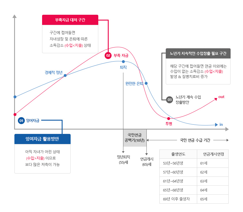 RC의 장점