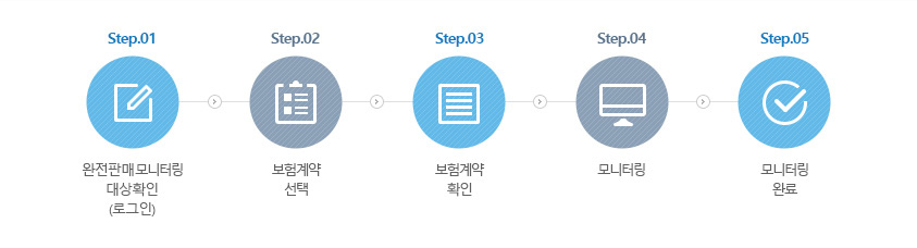 완전판매모니터링이란?