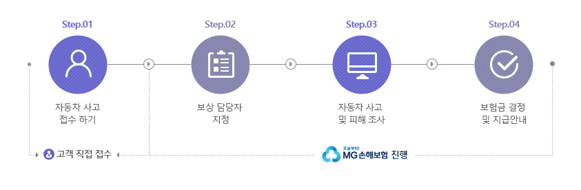 자동차사고접수절차